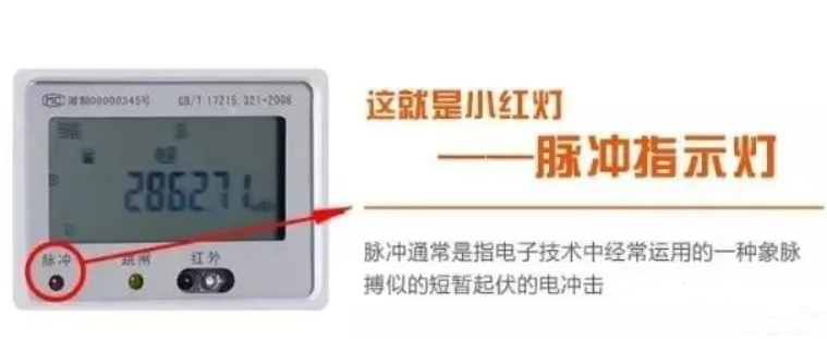 資訊|電(diàn)表上(shàng)的(de)小(xiǎo)燈亮(liàng)起來(lái)代表什(shén)麽意思? 資訊|電(diàn)表上(shàng)的(de)小(xiǎo)燈亮(liàng)起來(lái)代表什(shén)麽意思?